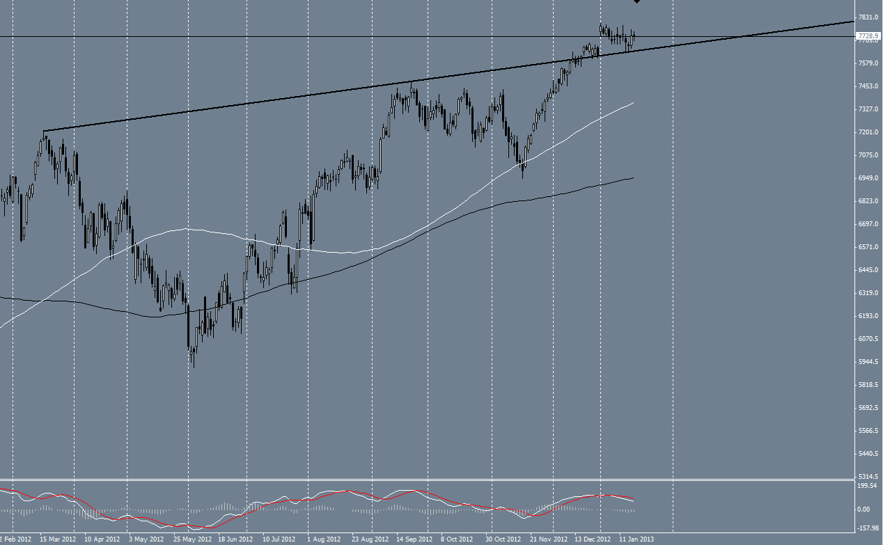 fdax-_1d.png