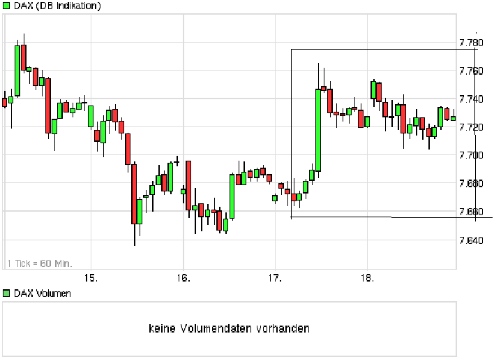 chart_week_dax.png