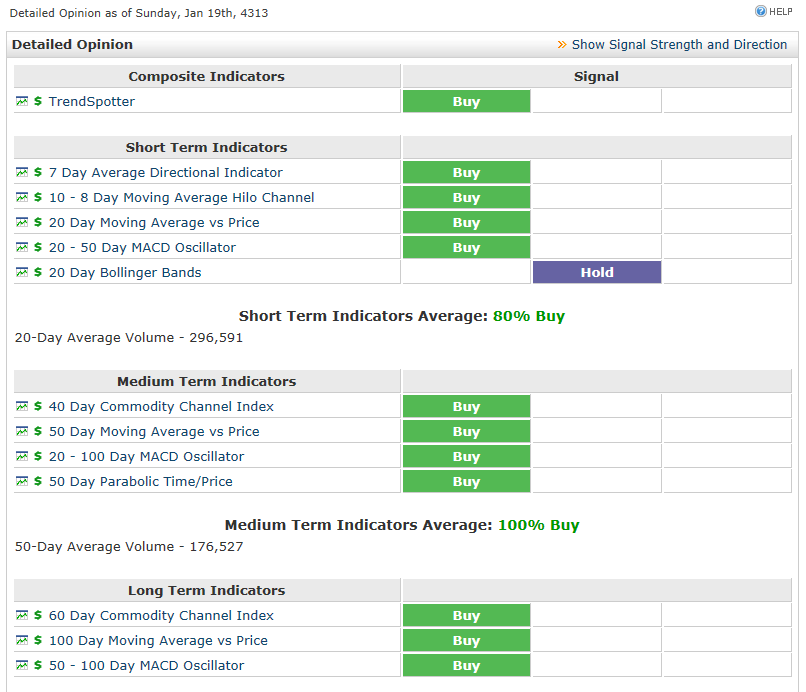 20130119_barchart_ido.png