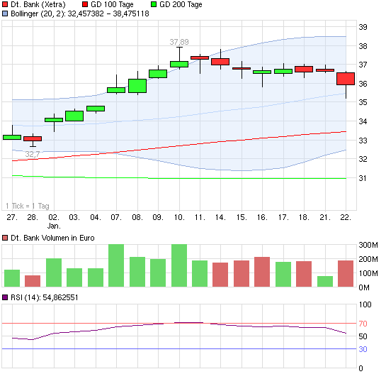 130121_chart_month_deutschebank.png