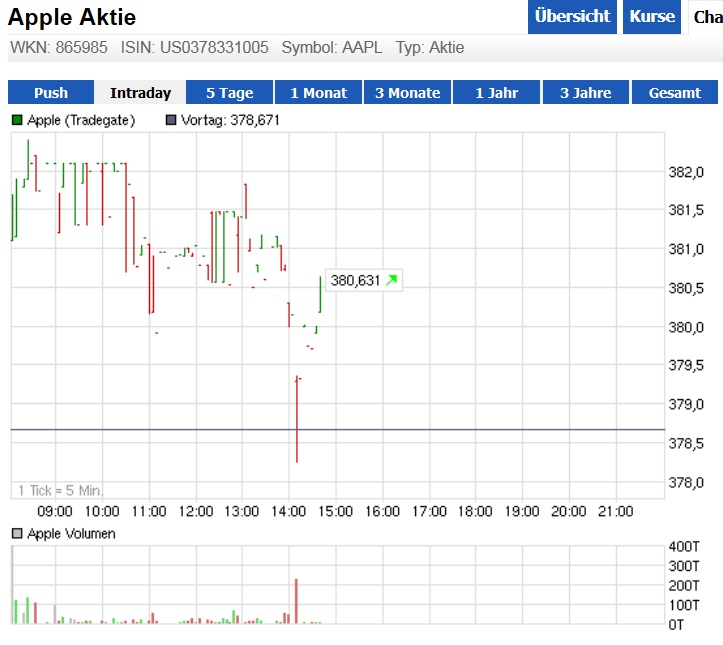 aapl1400.jpg