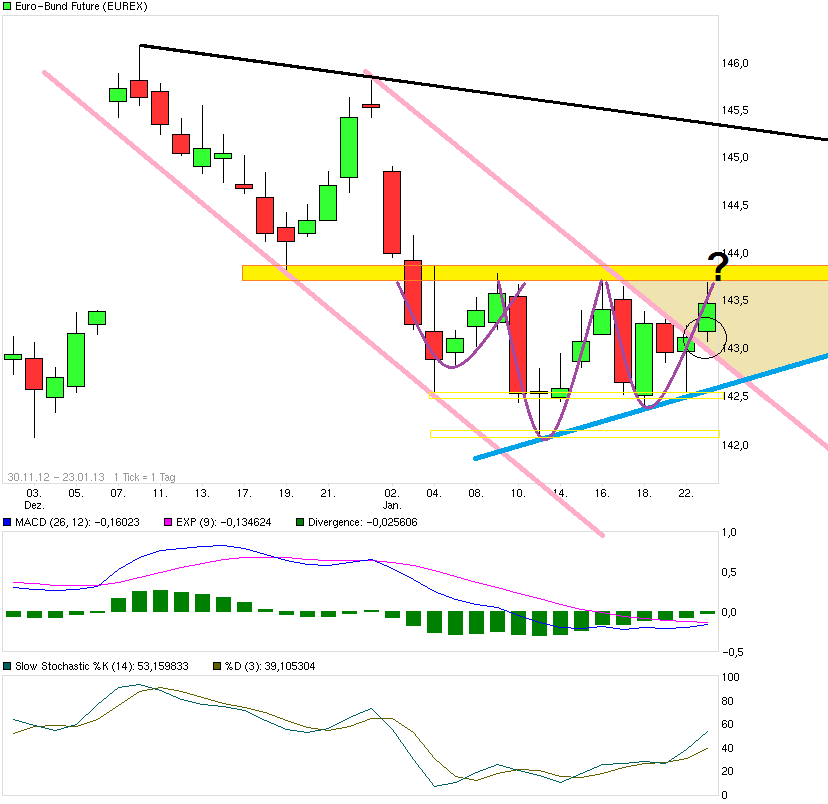 chart_free_euro-bundfuture.png