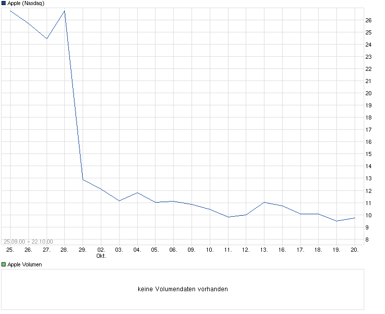 chart_free__apple.png