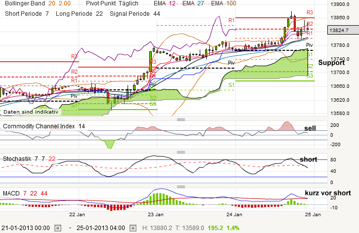 dow.png