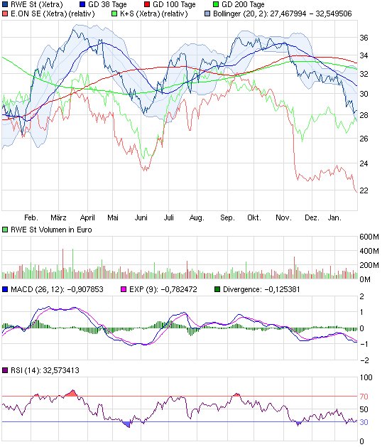 chart_year_rwest.png