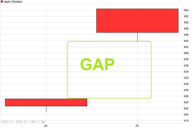 apple_gap_jan.jpg