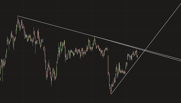 euromicron_widerstand_trend.png