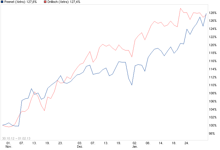 chart_free_freenet_.png