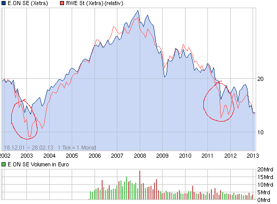 chart_free_eonse(2).png