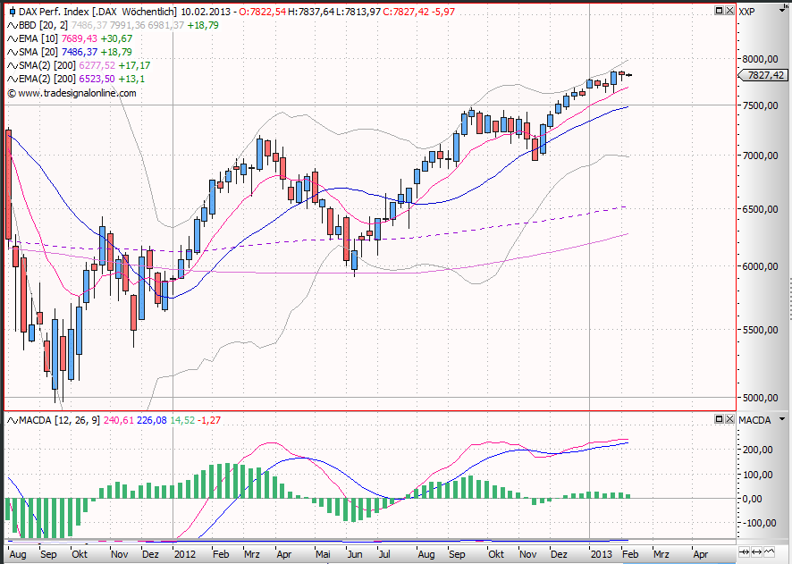 dax-woche.png