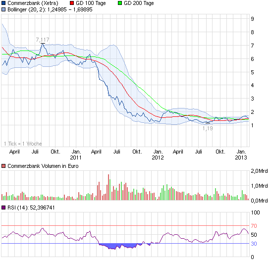 130204_chart_3years_commerzbank.png