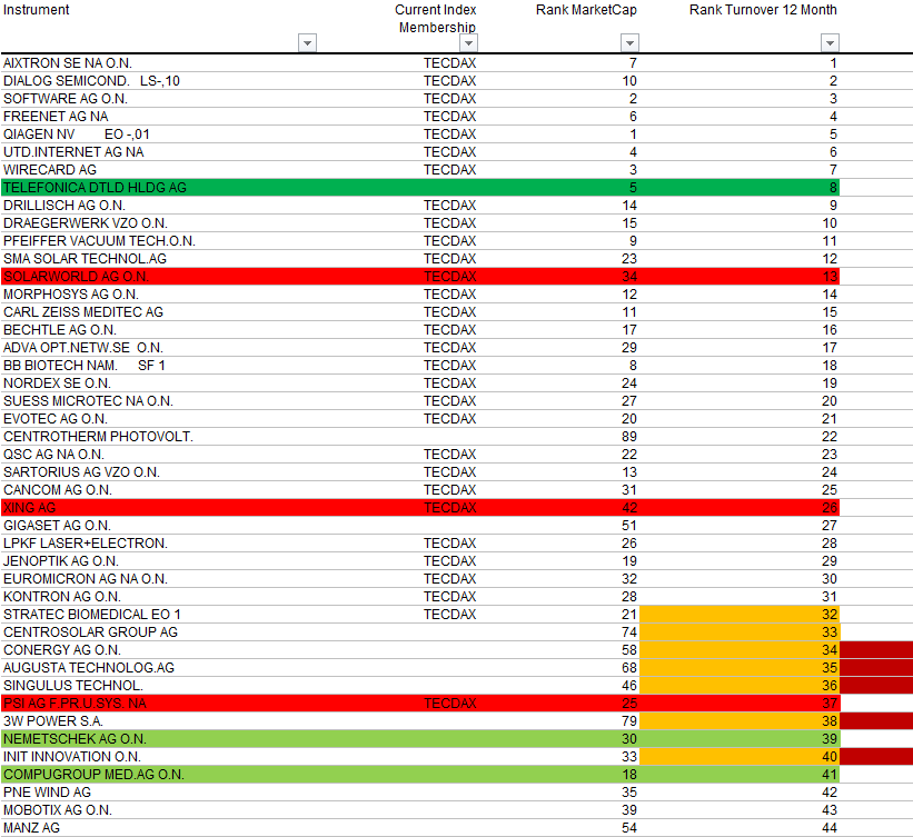 tecdax-rangliste-januar.png