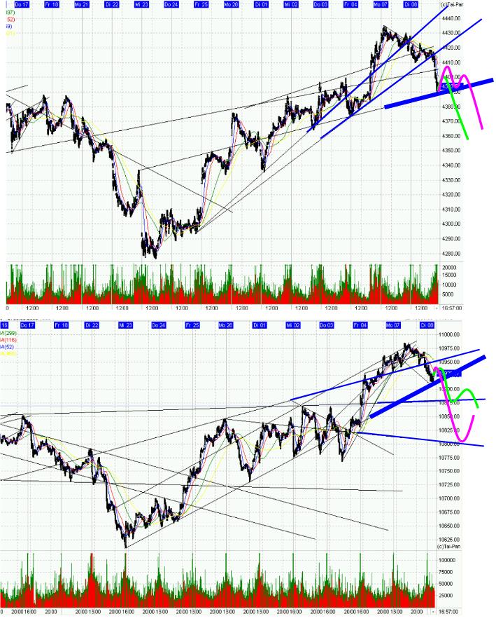 08032005_dax_dji.jpg