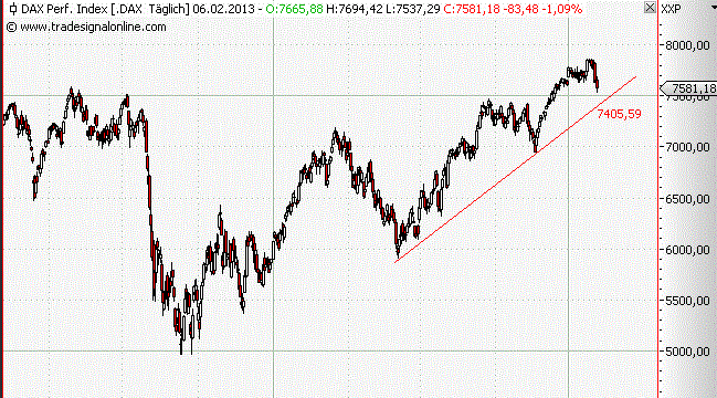 dax_unterstuetzung.gif