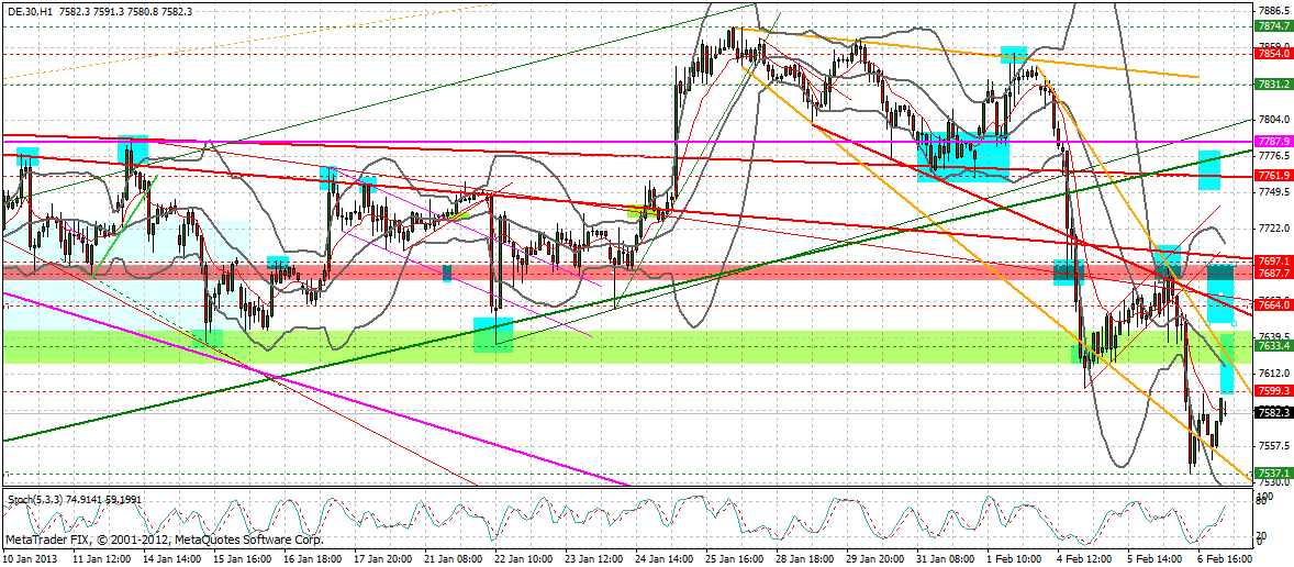 dax_60_min.gif