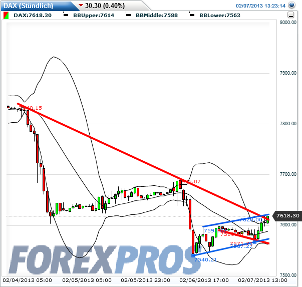 dax_fut_60er_2013-02-07a.png