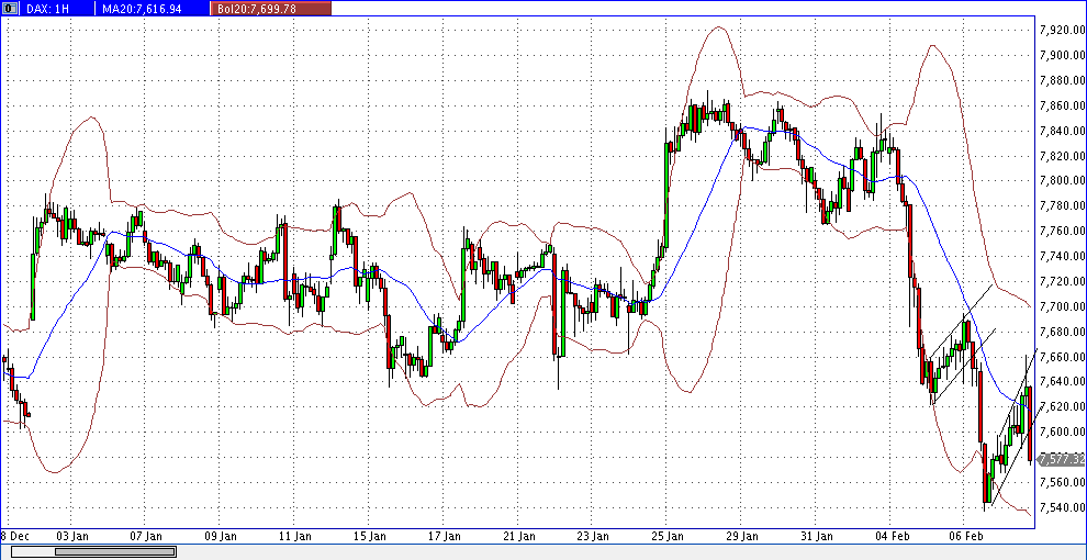 dax_60er.gif