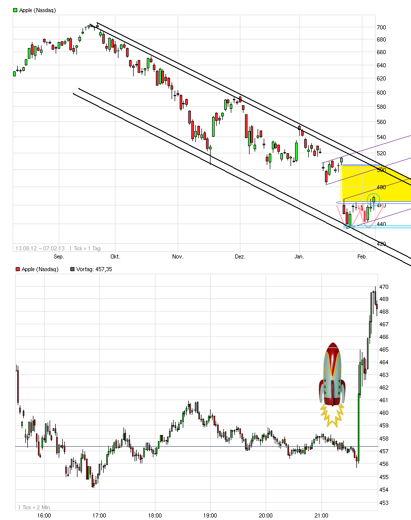 apple_chart.png
