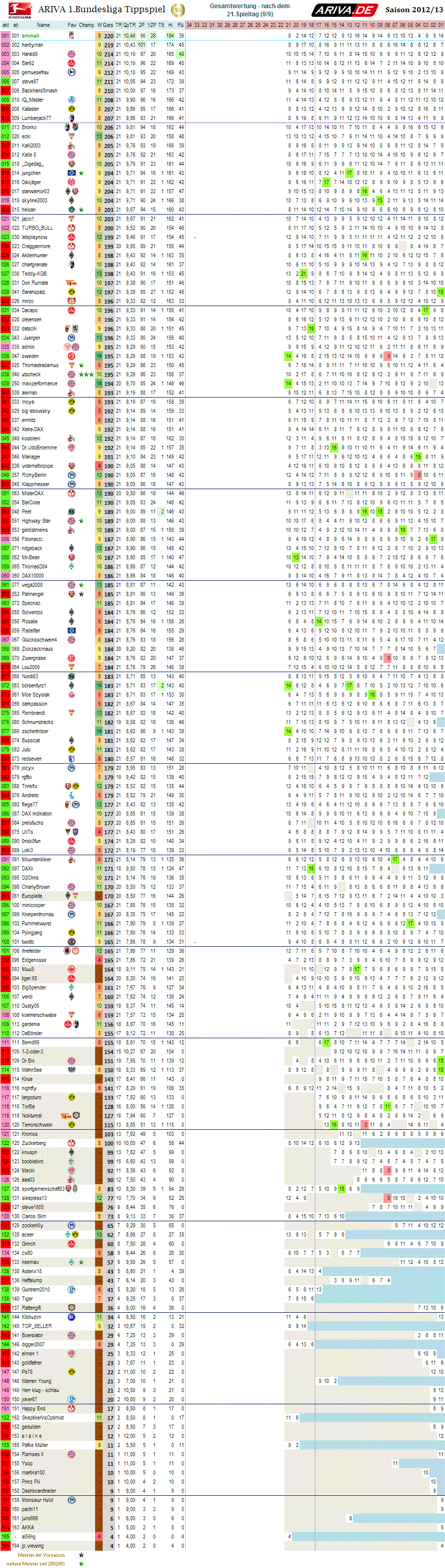 1bl_gesamtwertung_21.png