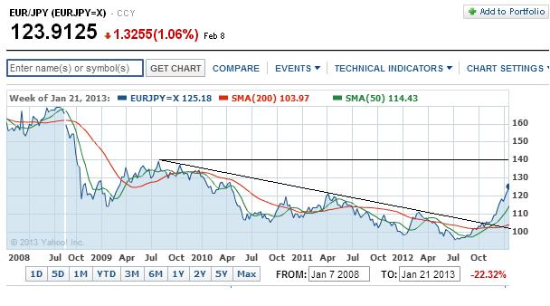 eurjpy_5_j.jpg