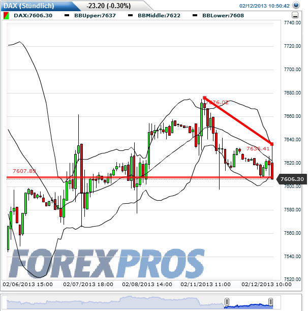 dax_fut_60er_2013-02-12b.png