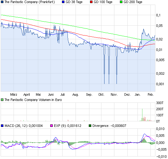 chart_year_thefantasticcompany.png