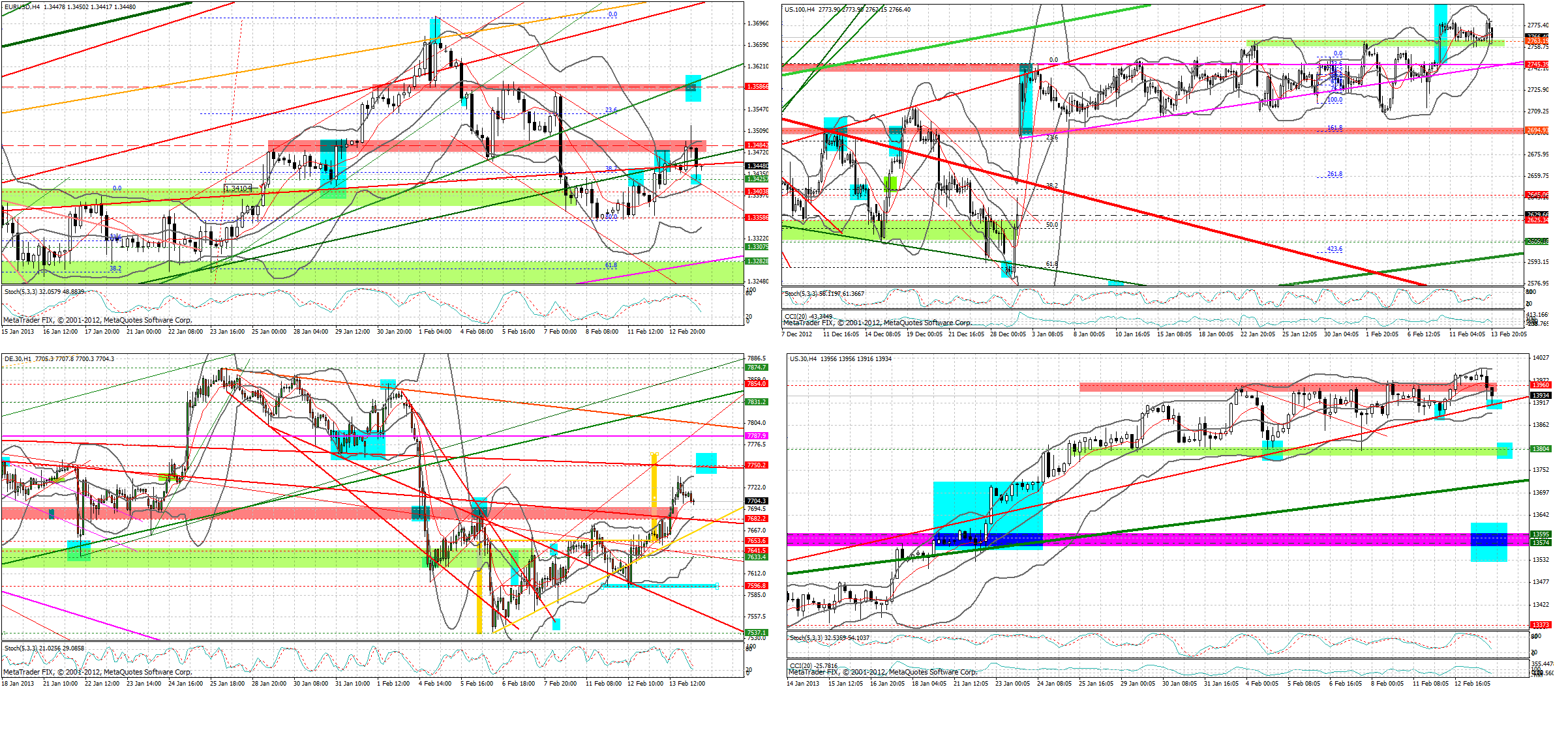 marktueberblick_20130213_dax_dj__ndx_und_e....png