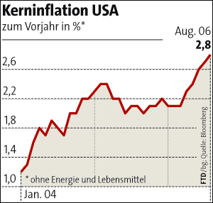 InflationUSA.gif