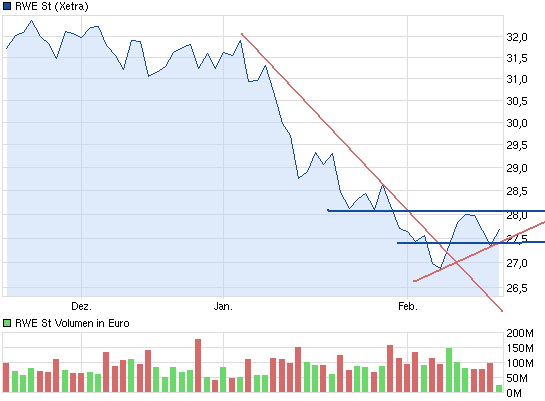 chart_quarter_rwest.png