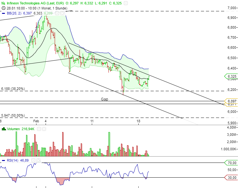 chart_20131902_103425.png