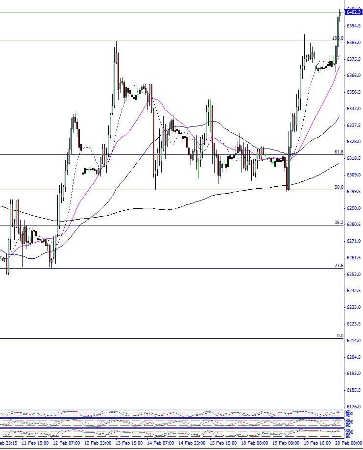 ftse100_neues_hoch.jpg