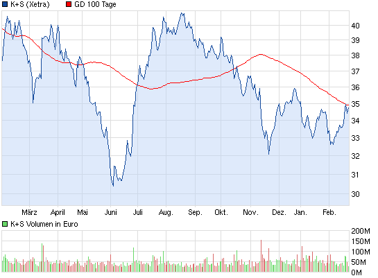 chart_year_ks.png