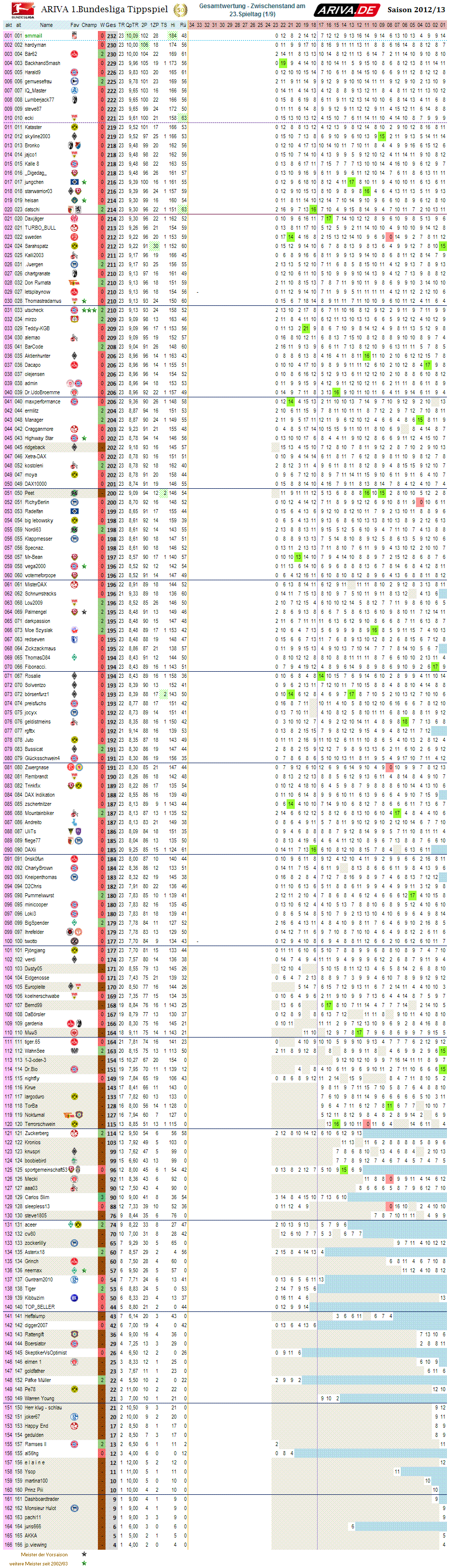 1bl_gesamtwertung_23.png