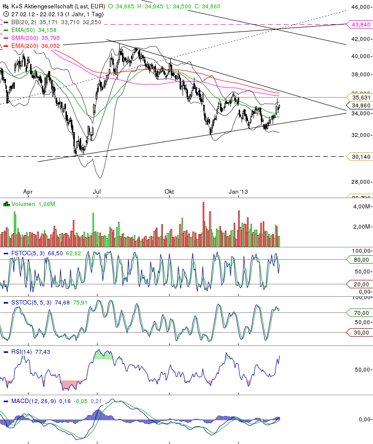 chart_20132302_105727.png