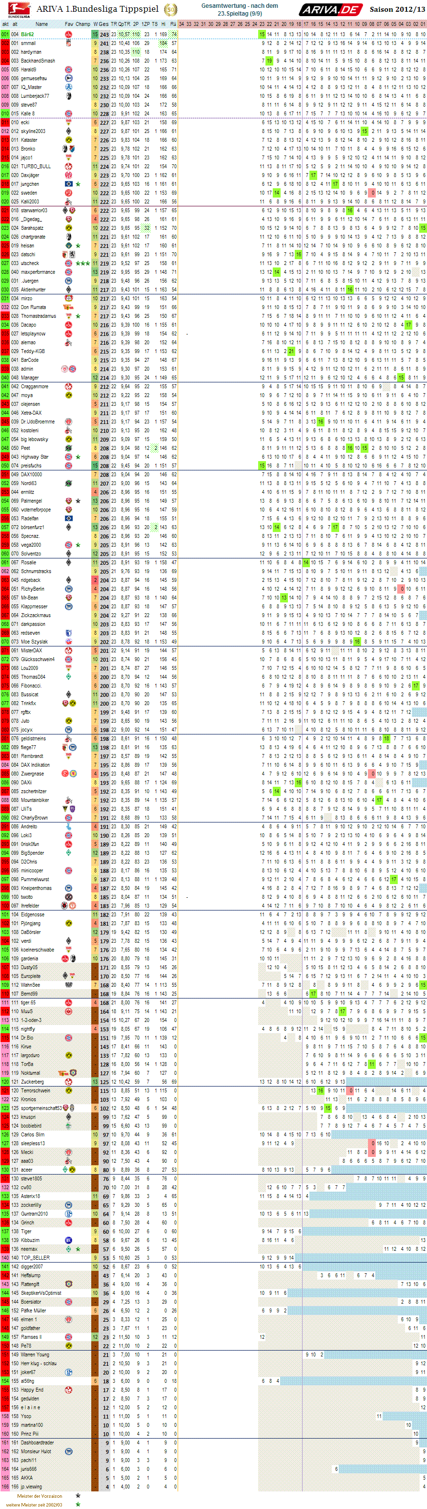 1bl_gesamtwertung_23.png