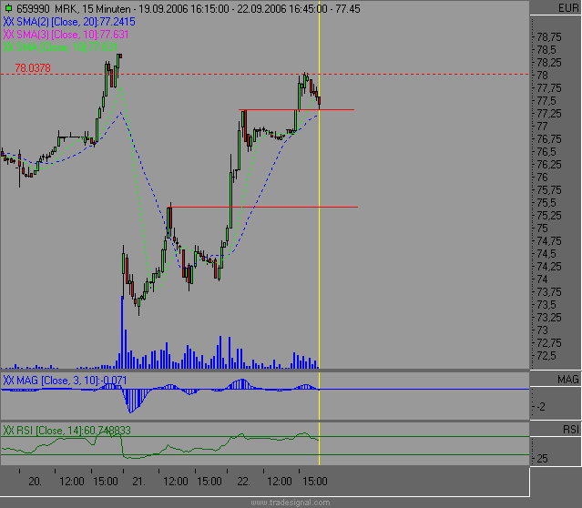 Intraday_15.gif