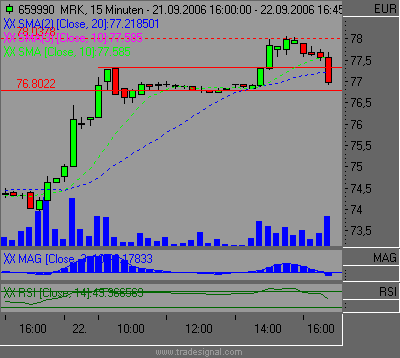 Intraday_15.gif