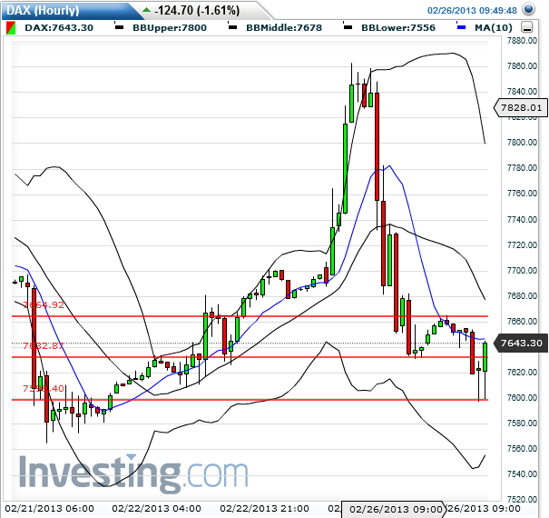 dax_fut_60er_2013-02-26a.png