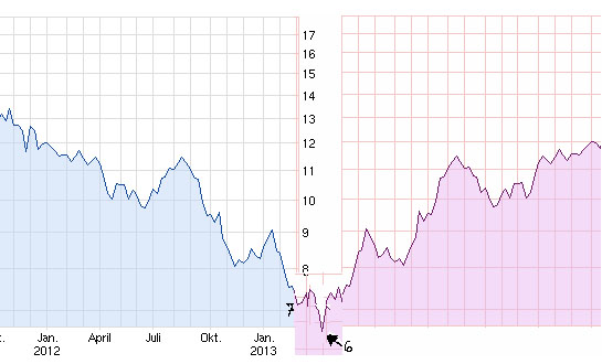 chart_all_francetlcom.jpg