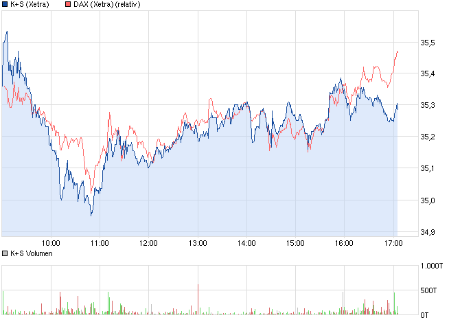 chart_intraday_ks.png