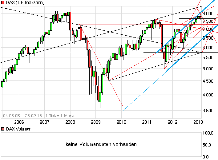 chart_all_dax.png