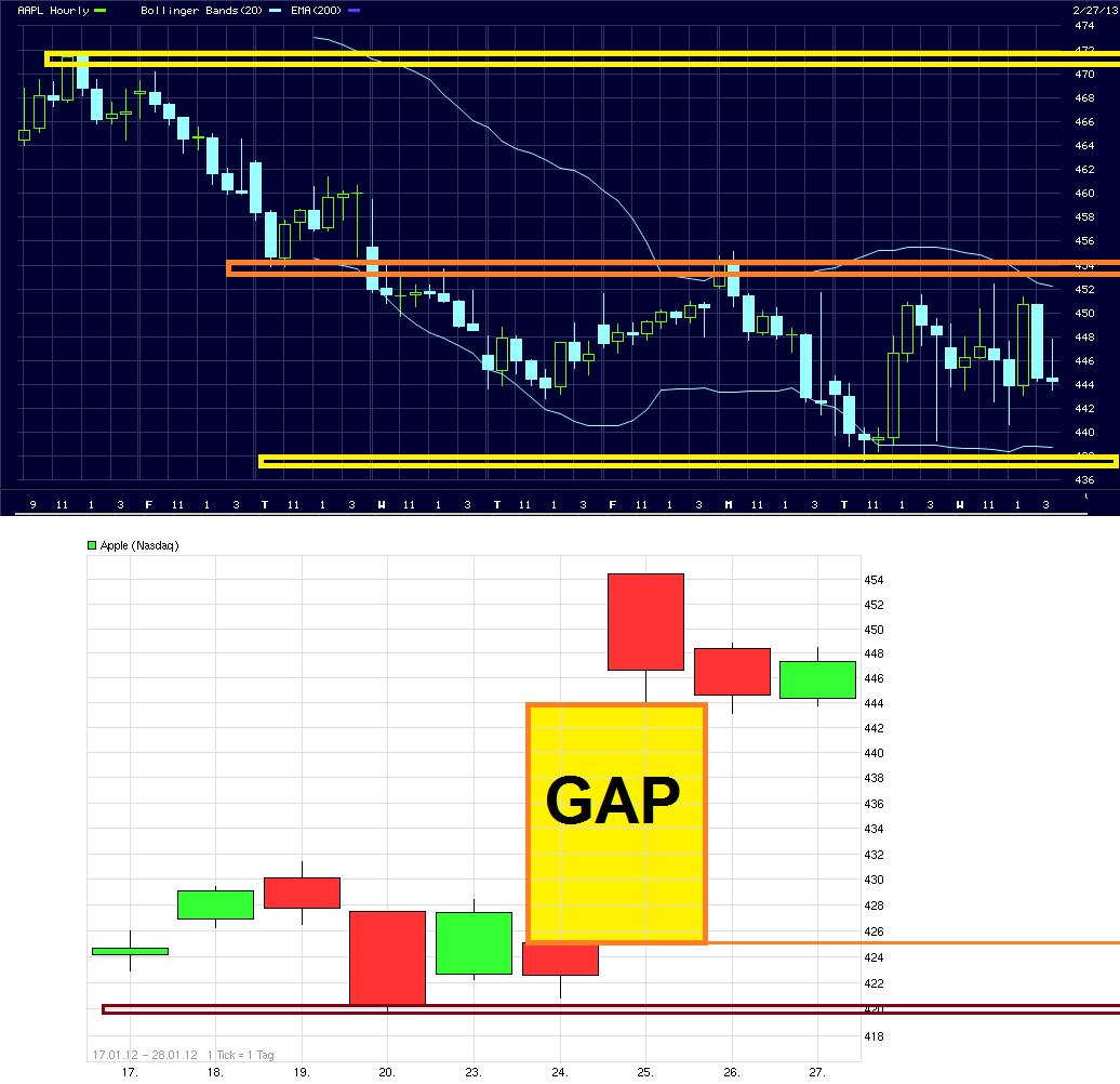 apple_gap-jan_12.png