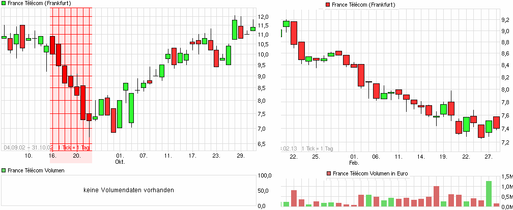 chart_free_francetlcom_(2).png