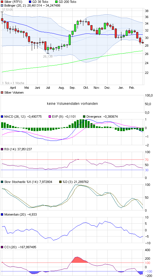 chart_year_silber.png