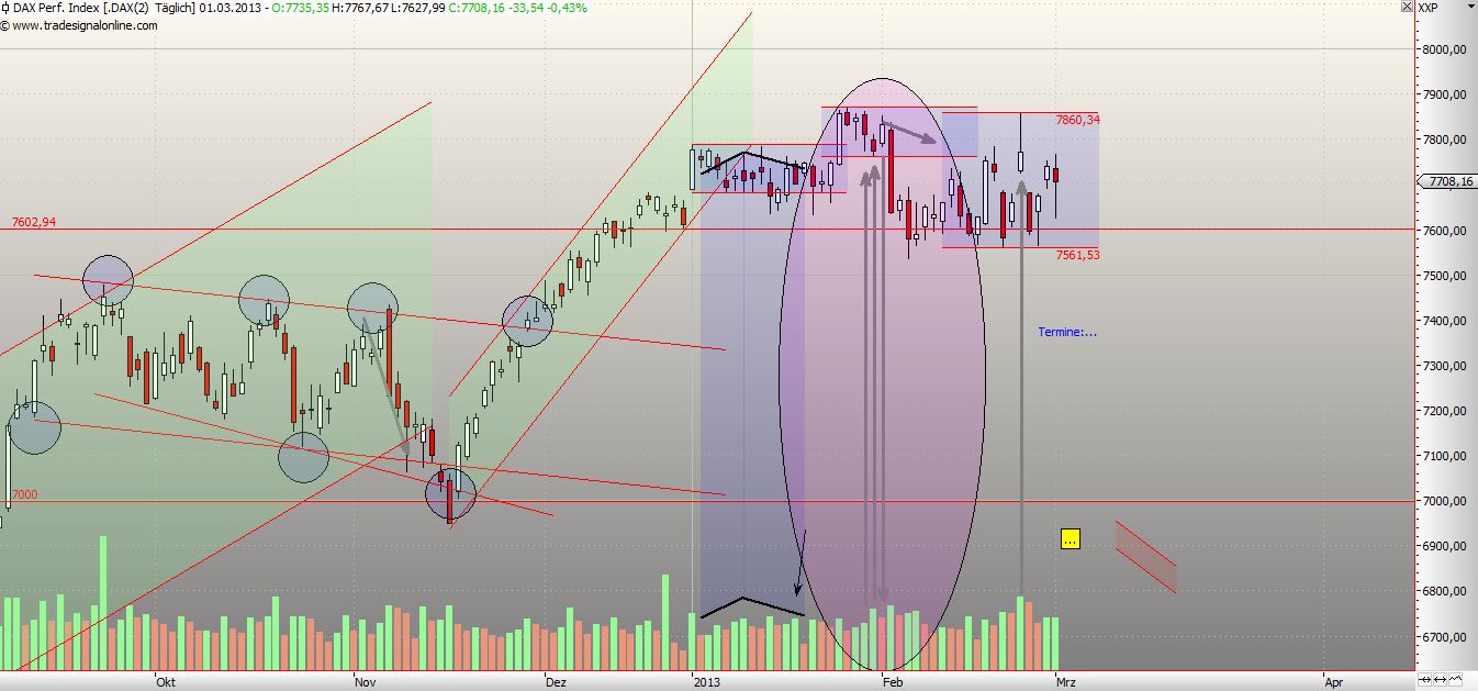 dax-2013-03-03.jpg