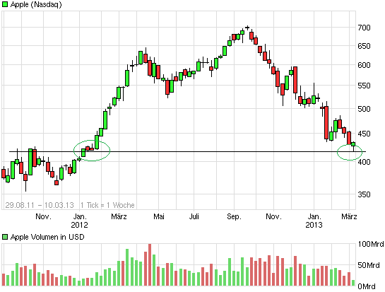 chart_free_apple.png