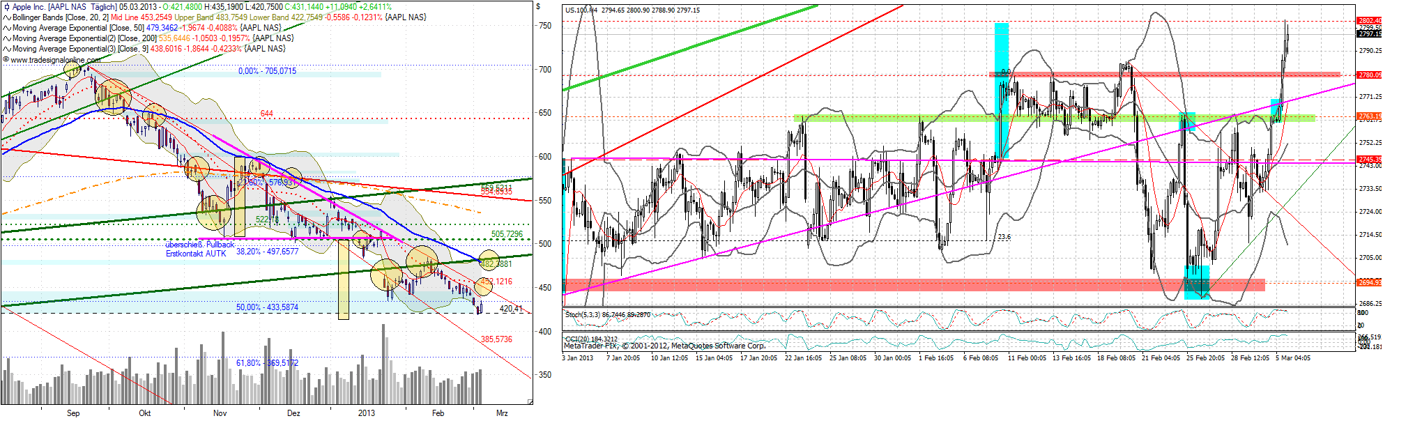 aapl_20130305_431_14_ndx_240_min.png