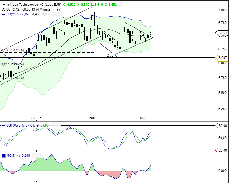 chart_20130603_075931.png