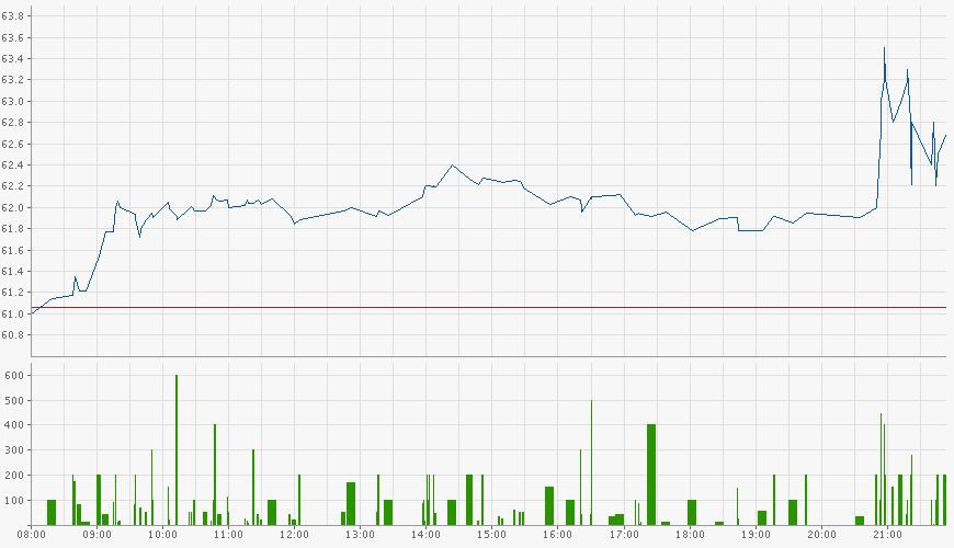 chart.png
