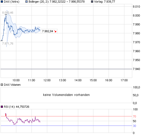 130308_chart_intraday_dax_8000.png